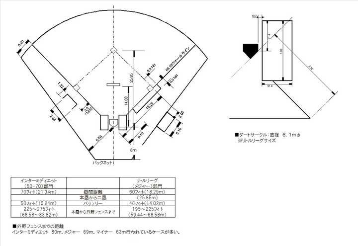 日本对棒球运动员的培养是怎样的 知乎