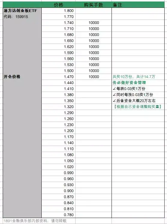 请生动浅显的科普一下etf 基金 知乎