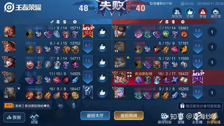 王者女娲