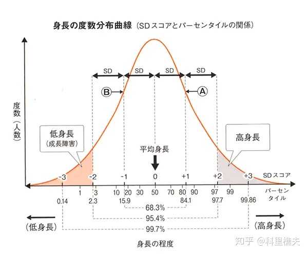 中国身高2米以上的人有多少 知乎