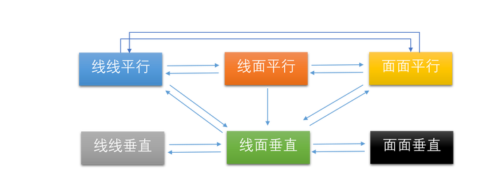 怎样学好立体几何