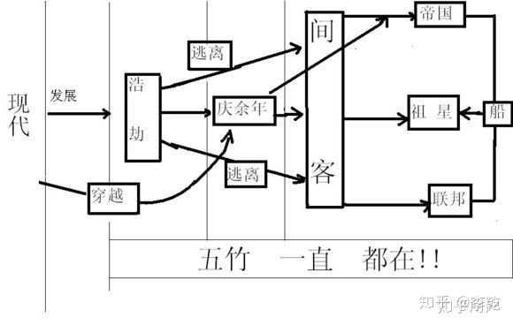 间客和庆余年的关系图图片