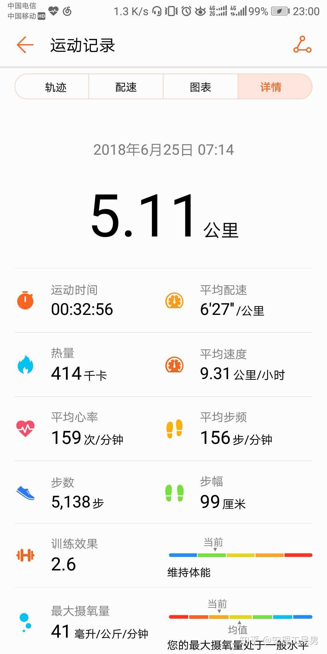 跑步5.11公里,用时32分