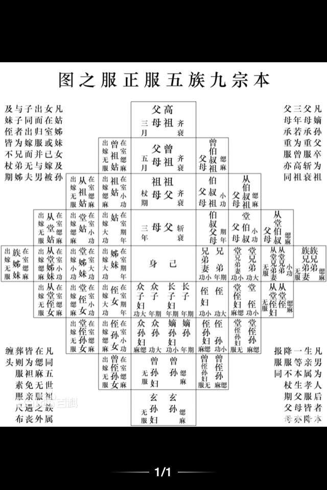 血缘关系五福图图片