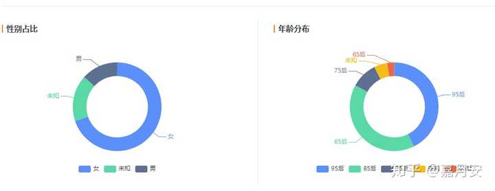 再看下李佳琦的粉絲畫像