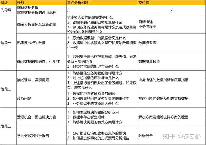 没有实习经验的应届生如何找到一份数据分析类工作 知乎