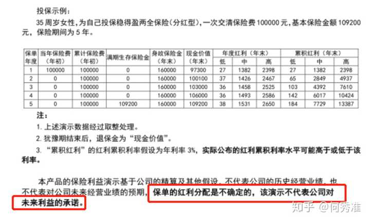 保险分红排名_银行分红保险(3)