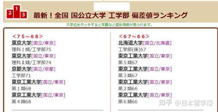 去日本选择什么专业比较好 理科 日本留学懵的回答 知乎 去日本选择什么专业比较好 理科 日本留学懵的回答 知乎