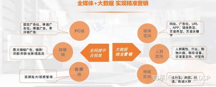 如何选择广告的投放渠道？