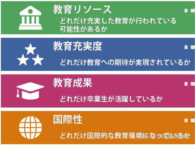 如何看待日本大学排名 知乎