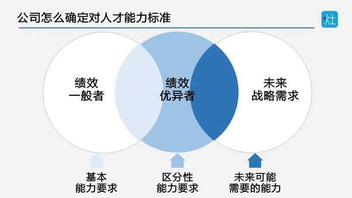 如何回答 宝洁八大问 知乎