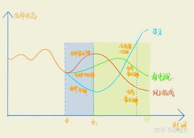 怎样克制自己的欲望呢？