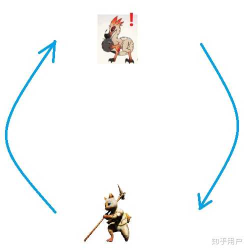 怪物猎人世界新手推荐什么武器 知乎 怪物猎人世界新手推荐什么武器 知乎