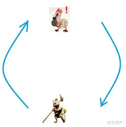 怪物猎人世界新手推荐什么武器 知乎