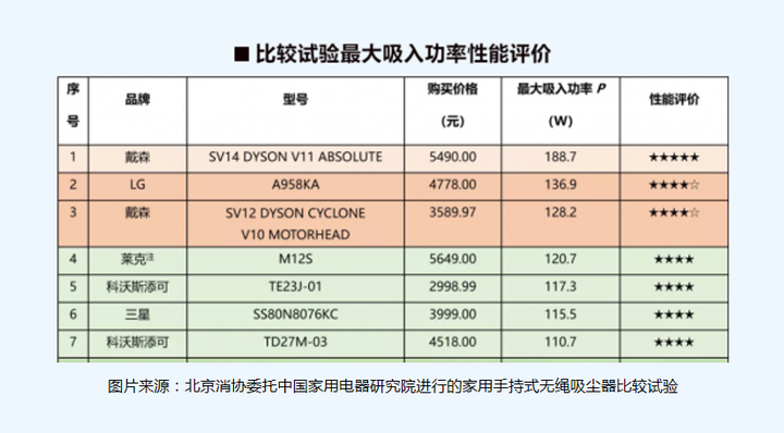 戴森吸尘器的使用体验怎么样 知乎