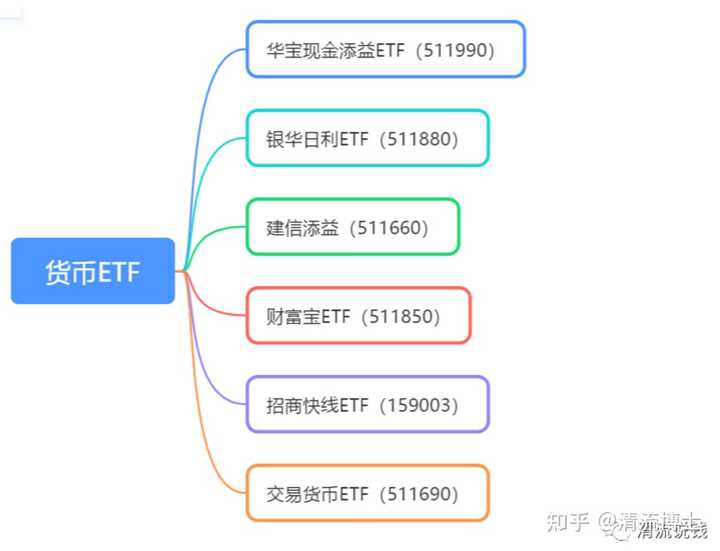 如何购买etf基金 知乎