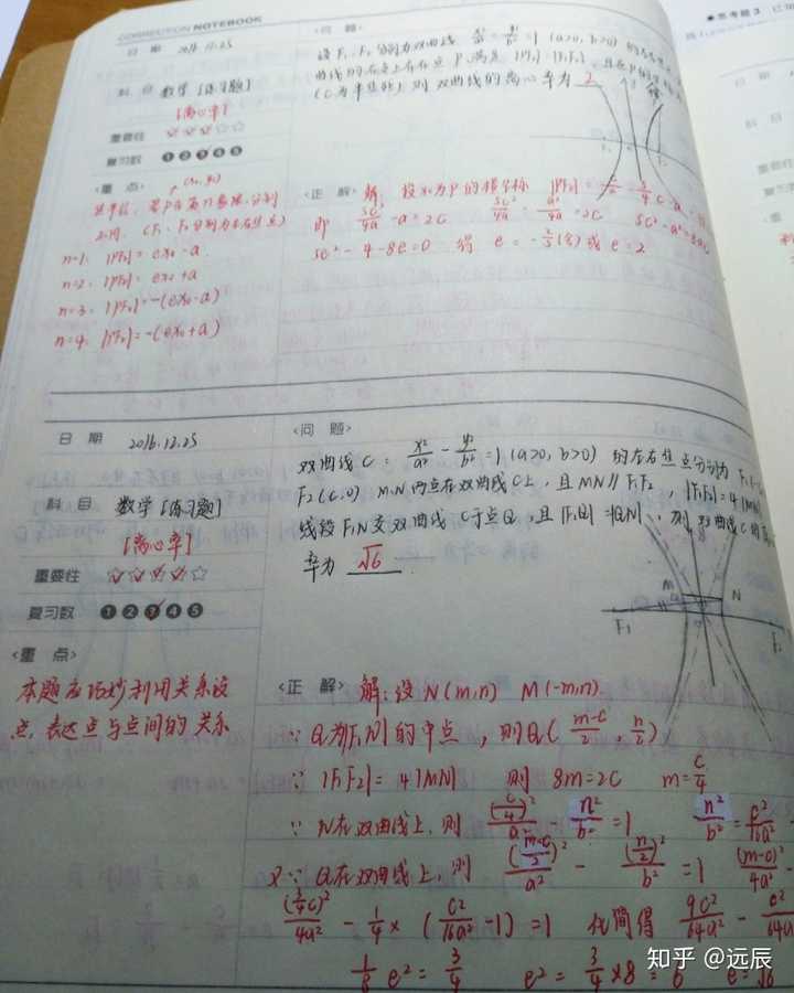 【学数学】 我从高一就做了错题本,虽然平时成绩时高时低,但受益贫噜