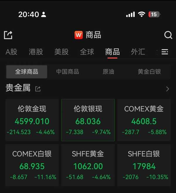 现货黄金跌破 4600 美元/盎司，现货白银失守 70 美元关口，有哪些影响因素？后续行情怎么走？