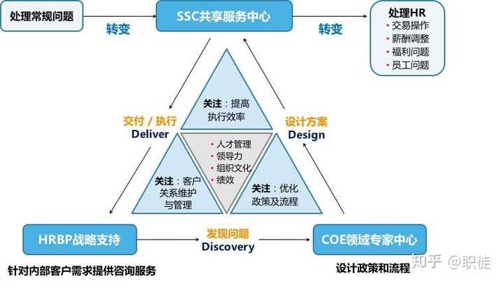 什么性格的人比较合适做人力资源类 Hr 的工作 人力资源咨询哪些类型 Duboot网