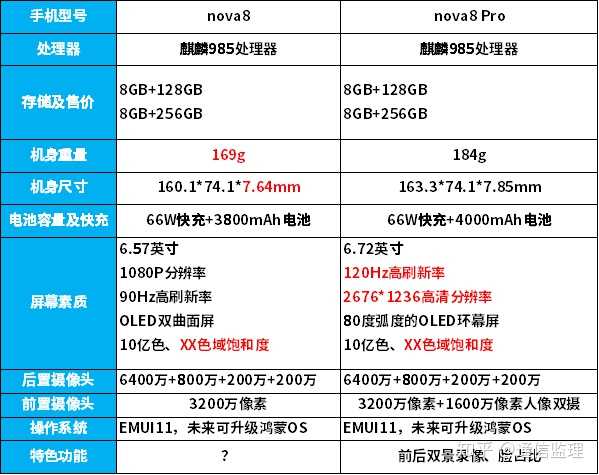 如何评价12月23日华为nova8系列发布会有哪些亮点和值得期待的地方