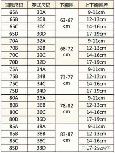 拥有c罩杯以上的女生是什么感觉?