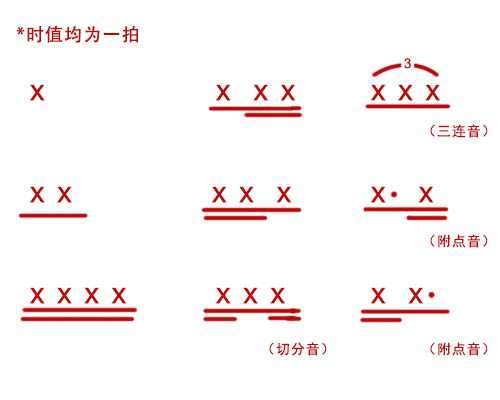 九種節奏型