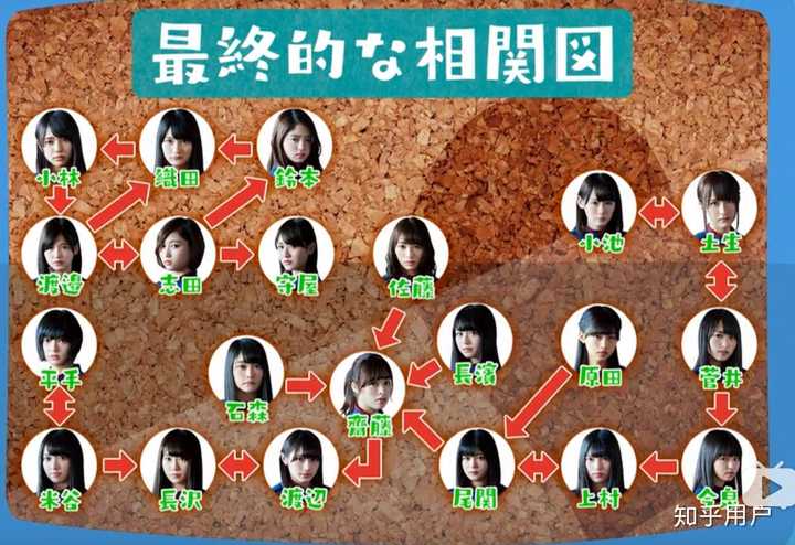 有没有人可以讲一下欅坂46的成员内斗 知乎 有没有人可以讲一下欅坂46的成员内斗 知乎