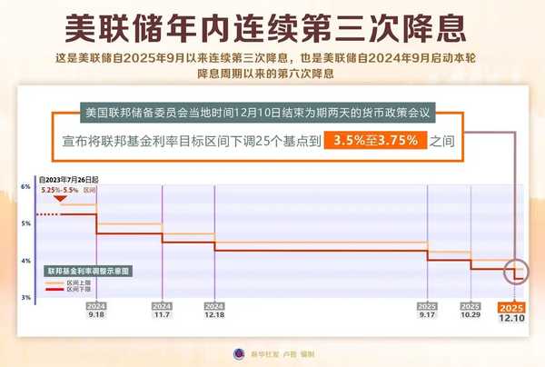 美国也是能源大国，为什么还怕油价太高？
