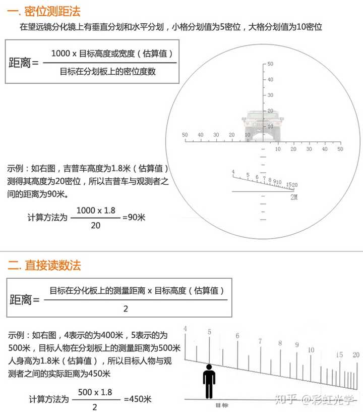 有沒有大佬普及一下望遠鏡如何測距?