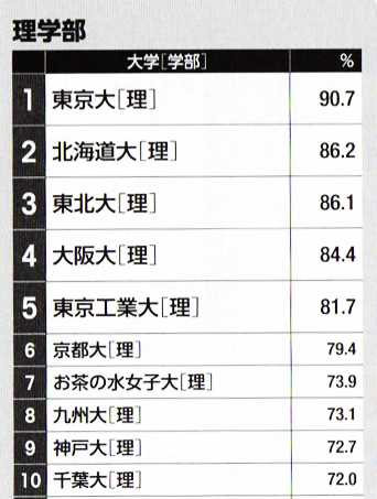 日本国立和私立大学的大学院区别在哪儿 知乎 日本国立和私立大学的大学院区别在哪儿 知乎