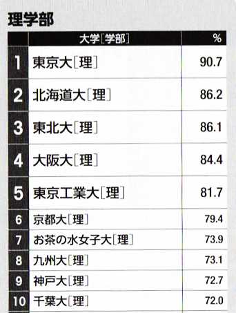 日本国立和私立大学的大学院区别在哪儿 知乎