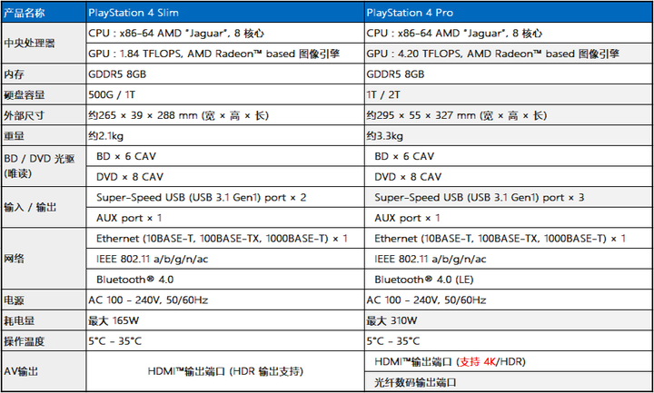 关于购买ps4需要了解什么 知乎用户的回答 知乎