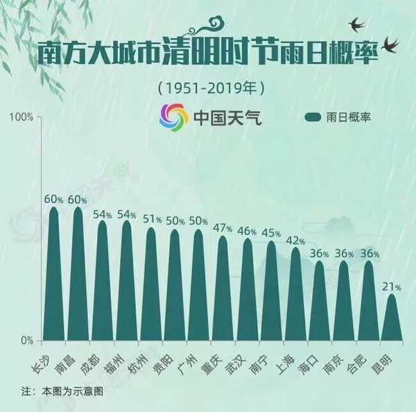 牧童遥指杏花村中的杏花村现在在哪里？