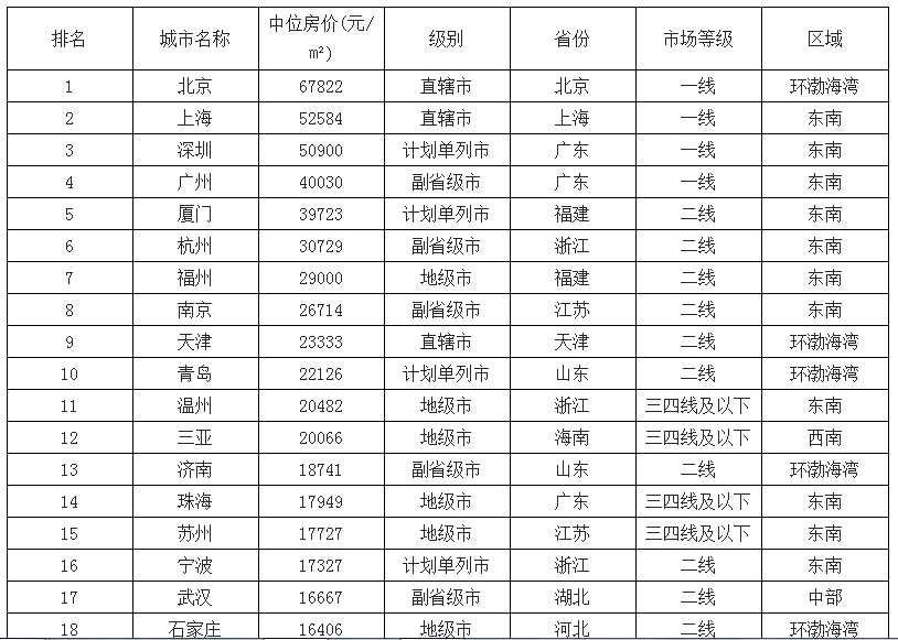 武汉 人均工资_武汉最低基本工资