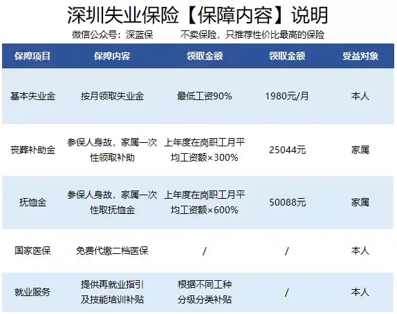 失业金怎么领取 知乎