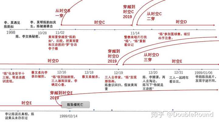 想见你解析图图片