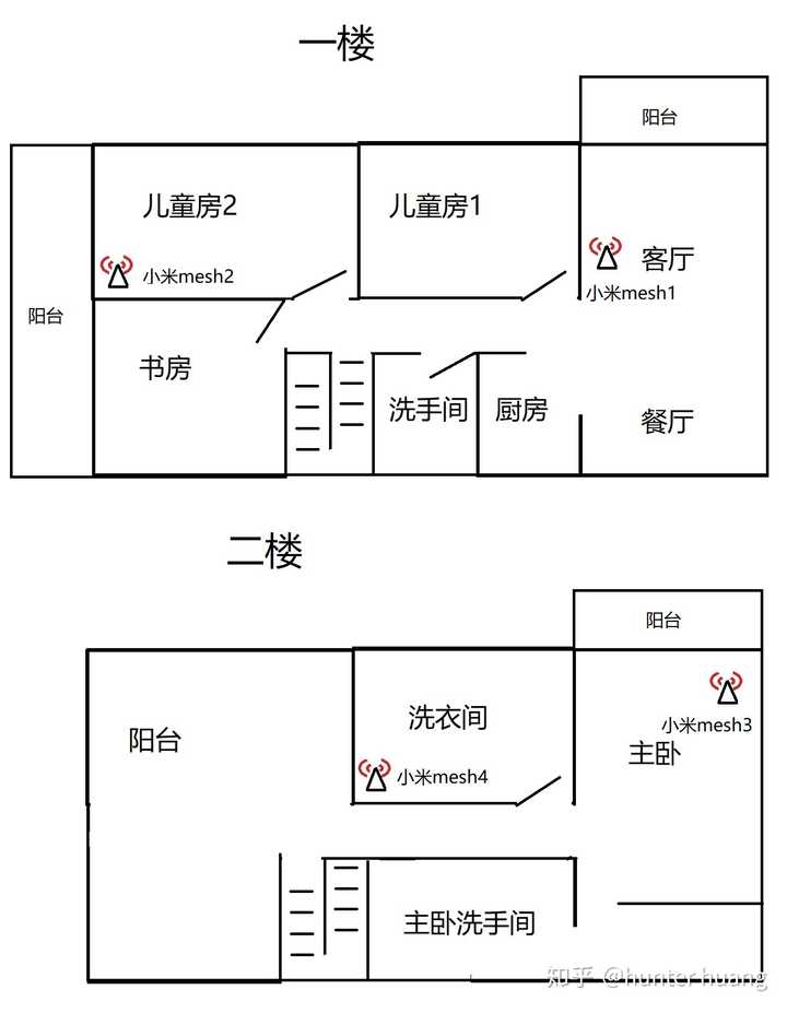小米路由攻略