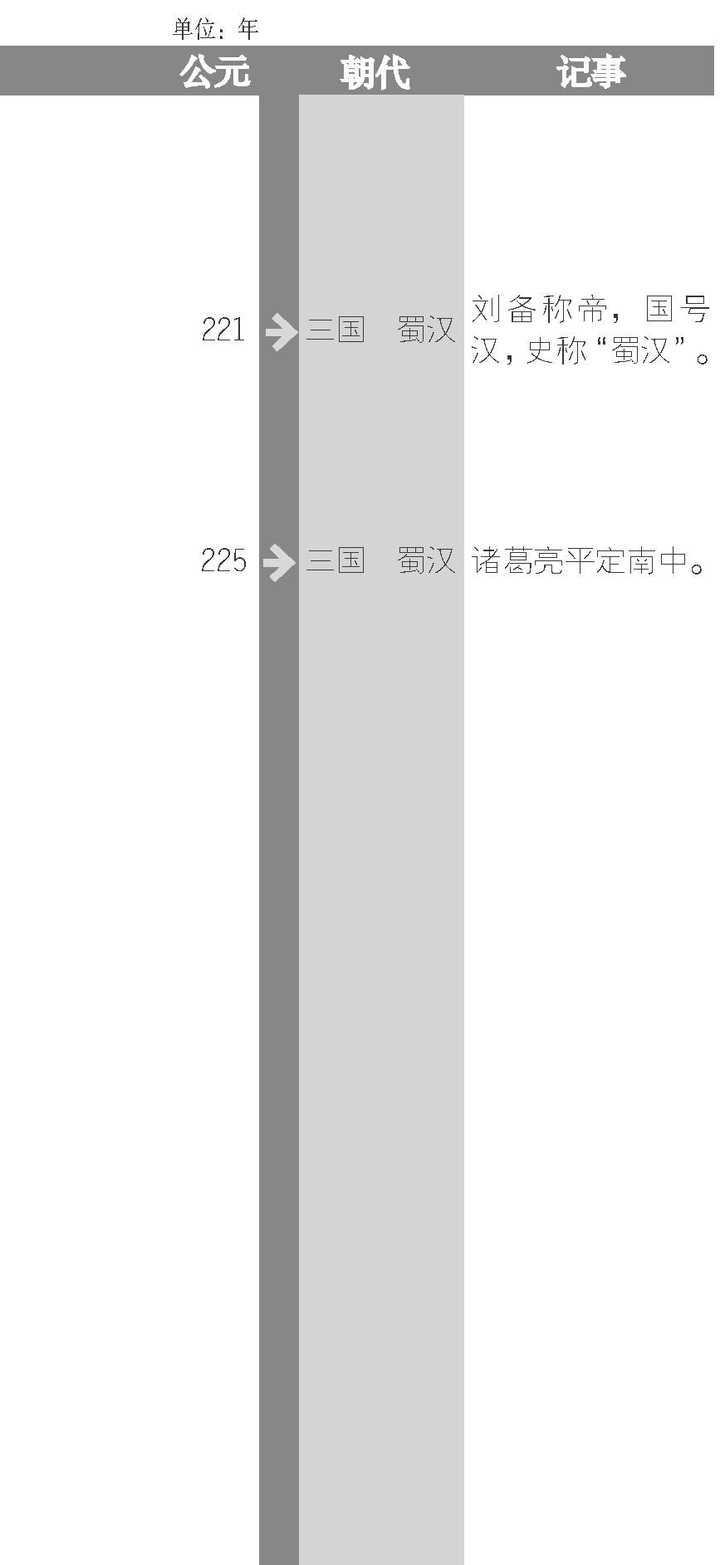 如何理清魏晋南北朝那段历史 知乎 如何理清魏晋南北朝那段历史 知乎