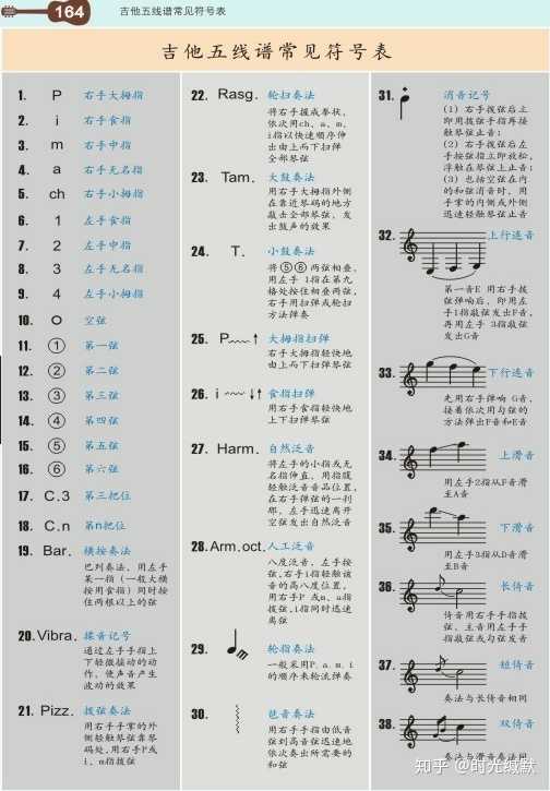 Snh48的spy谱子 Snh48 简谱 Snh48 彼岸花 简谱