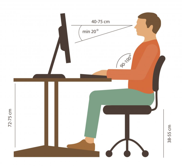 正确的坐姿示意图:视距40-75cm之间,平视屏幕,最低角度不超过20度为