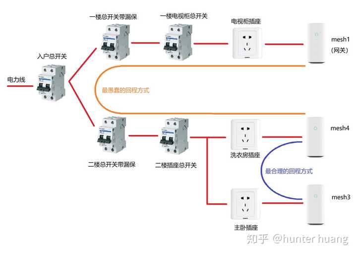 小米路由攻略