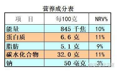 加起來的熱量是2000千焦左右.