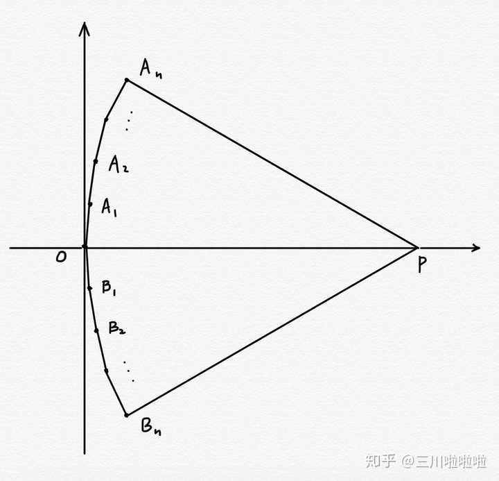 平面有界凸集上的点到其重心的最大距离是其直径的比例的上界是多少呢 三川啦啦啦的回答 知乎