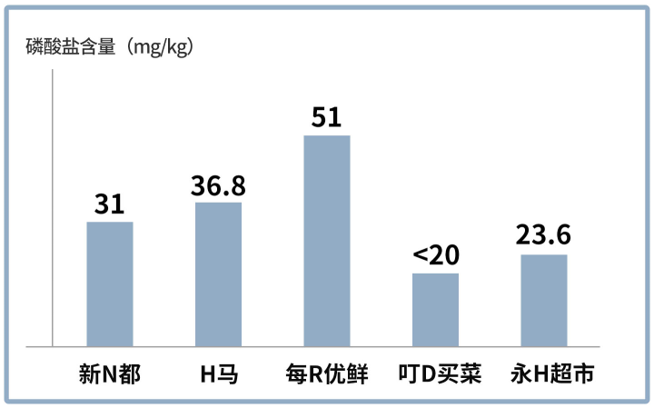 传言中国超市里的龙利鱼其实原名巴沙鱼 对人体大大有害 是否属实 知乎