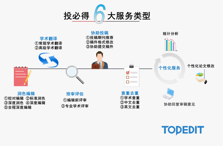 有哪些靠谱的英文论文润色机构 知乎