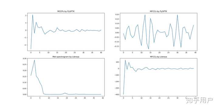 Mcep和mfcc是一个东西么 知乎用户的回答 知乎
