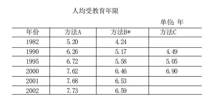 画像自学5 年生算数平均 ニスヌーピー壁紙