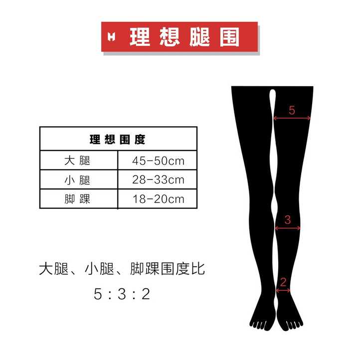 对于160cm身高的女生 腰围 大腿围 小臂围等指标 理想标准为多少 知乎 对于160cm身高的女生 腰围 大腿围 小臂围等指标 理想标准为多少 知乎