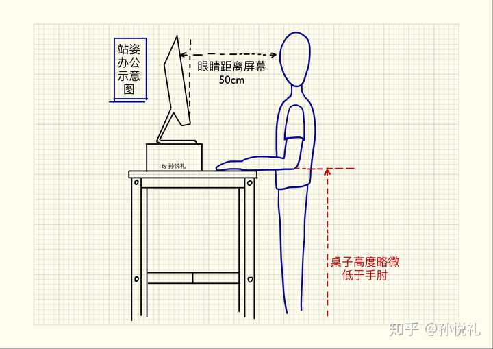 久坐办公室如何保护身体健康？ - 知乎