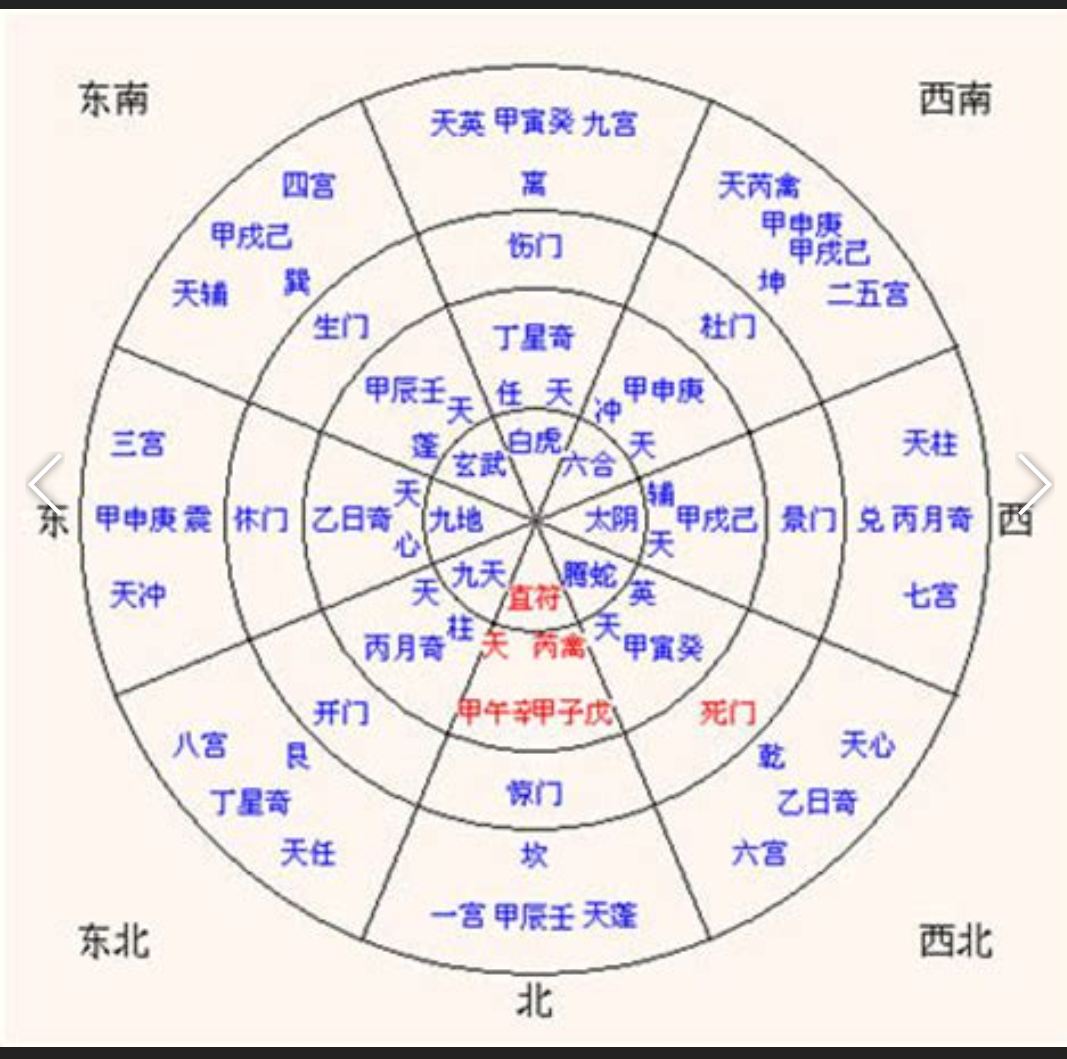 八卦图和八门的对照表图片